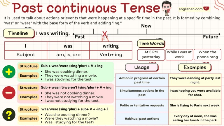 Past Continuous Tense With Examples, Rules, Usage