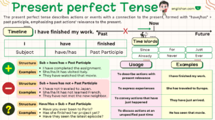 Present Perfect Tense With Examples, Rules, Usage • Englishan