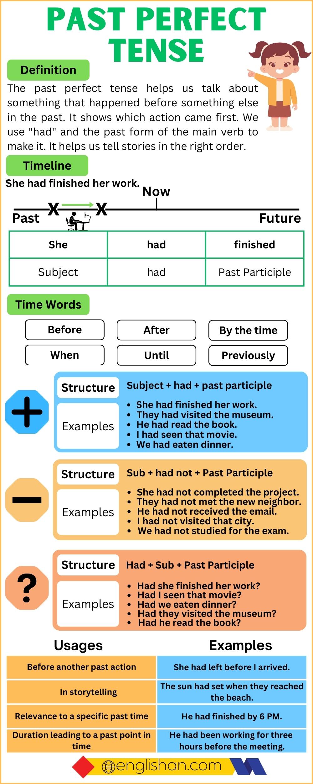 Past Perfect Tense Chart with Definition, Rules, Structure, Usages, Example Sentences