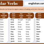 Irregular Verbs with Examples