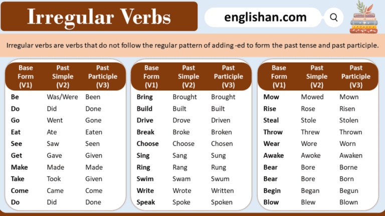 Irregular Verbs in English with Examples • Englishan