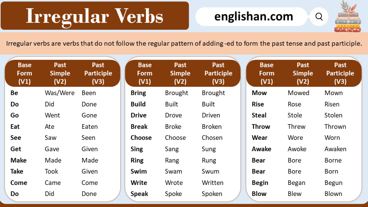 Ring V1 V2 V3 V4 V5, Past Simple and Past Participle Form of Ring - English  Grammar Here
