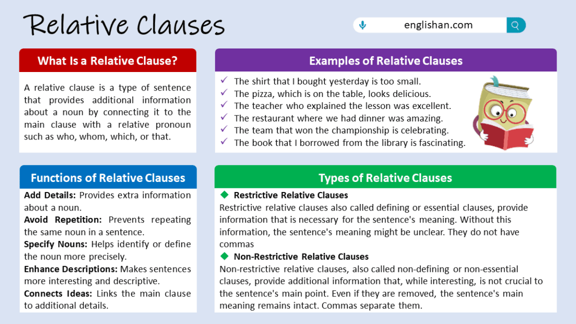 Relative Clauses: Definition, Types, Usage And Examples • Englishan