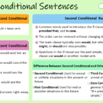Second Conditional Sentences