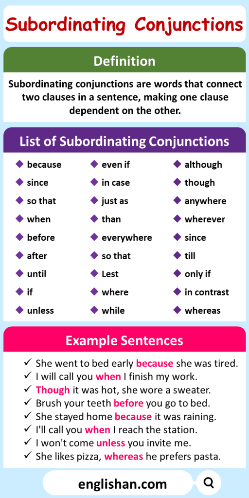 Subordinating Conjunctions | List, Rules, Usage and Examples • Englishan