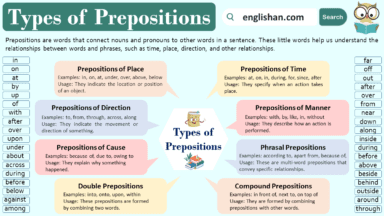 Types of Prepositions with Examples • Englishan