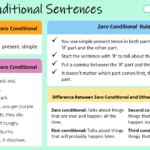 Zero Conditional Sentences With Examples