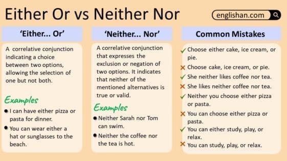 Either Or vs Neither Nor Usage And Examples • Englishan