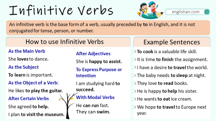 Infinitive Verbs in English with Examples • Englishan