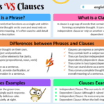 Phrases vs Clauses