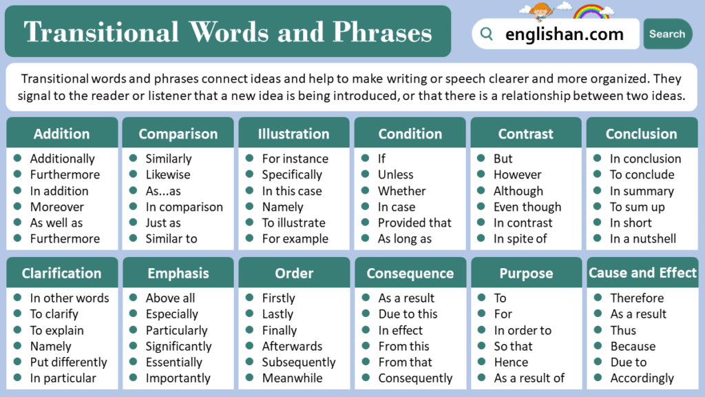 Linking Words In English With Examples • Englishan 