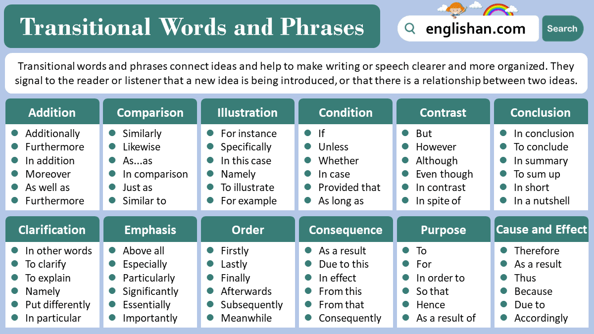 Transition Words and Phrases in English - The Grammar Guide
