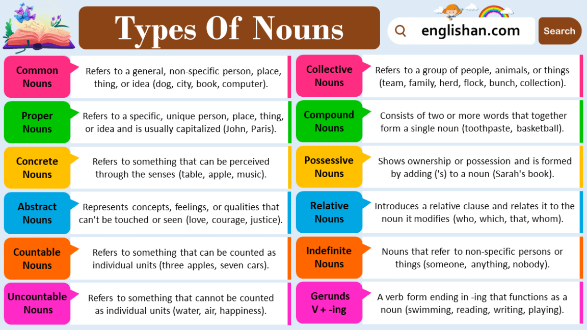 Types of Adjectives with Their Examples • Englishan