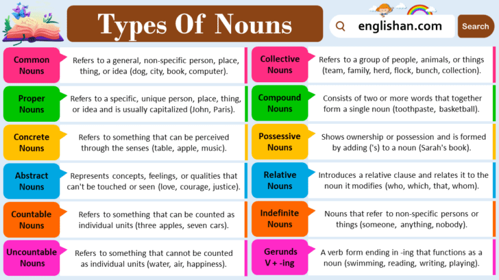 Order of Adjectives with Rules, Examples and Exercise