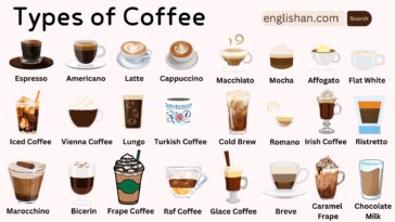 Types of Coffee Names in English