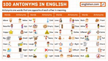 100 Antonyms in English