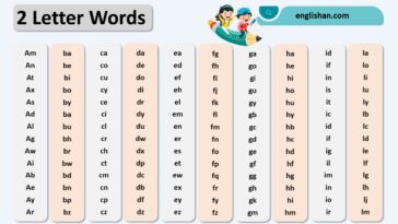 2 Letter Words In English with Examples