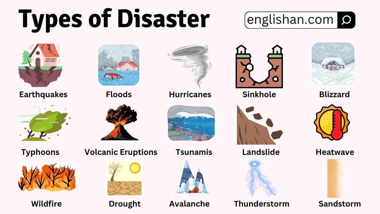 Types of Disaster Names in English with Their Causes