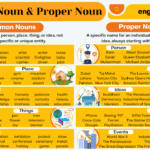 Common Noun and Proper Noun