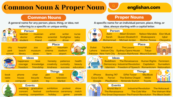 common-noun-and-proper-noun-with-rules-and-examples-englishan