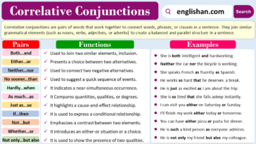 Correlative Conjunctions