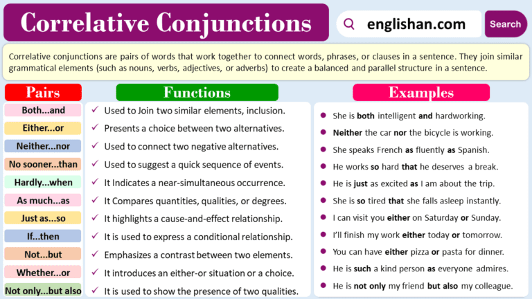 Grammar • English Grammar Learning Made Easy • Englishan