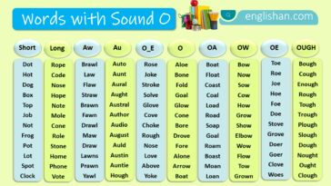 Words with Sound O with Examples and list words