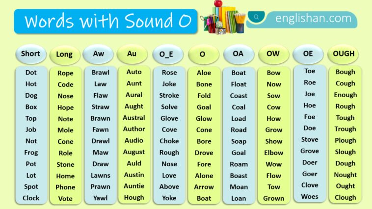 Words with Sound O with Examples and list words