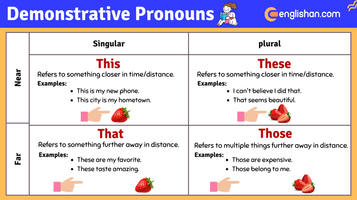 Demonstrative Pronouns Definition And Examples • Englishan 2664