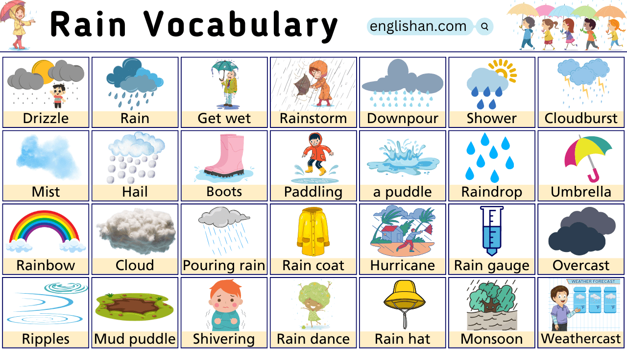 Rainy Season, Things that we see during the rainy days, Rainy vocabulary