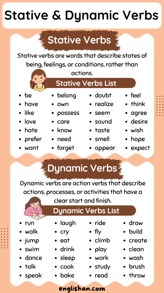 Stative and Dynamic Verbs with Examples • Englishan