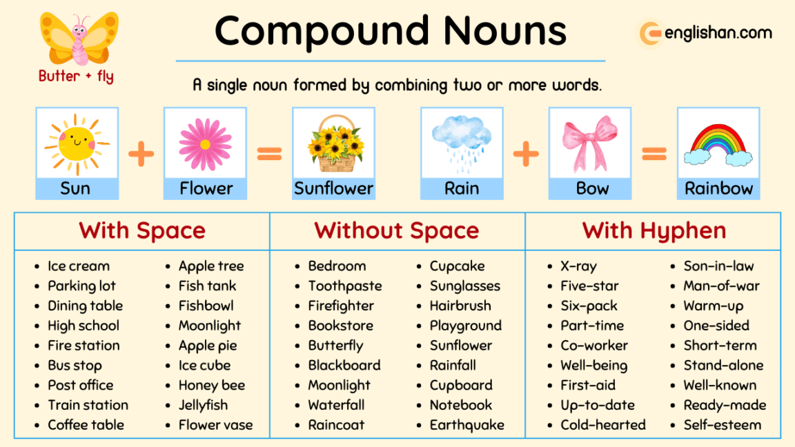 Compound Nouns in English with Examples