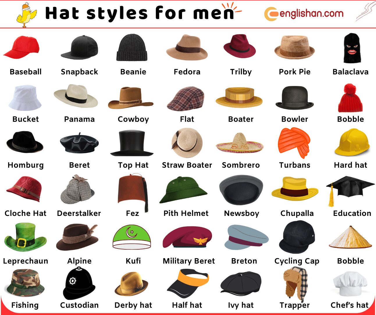 Hat Styles for Men