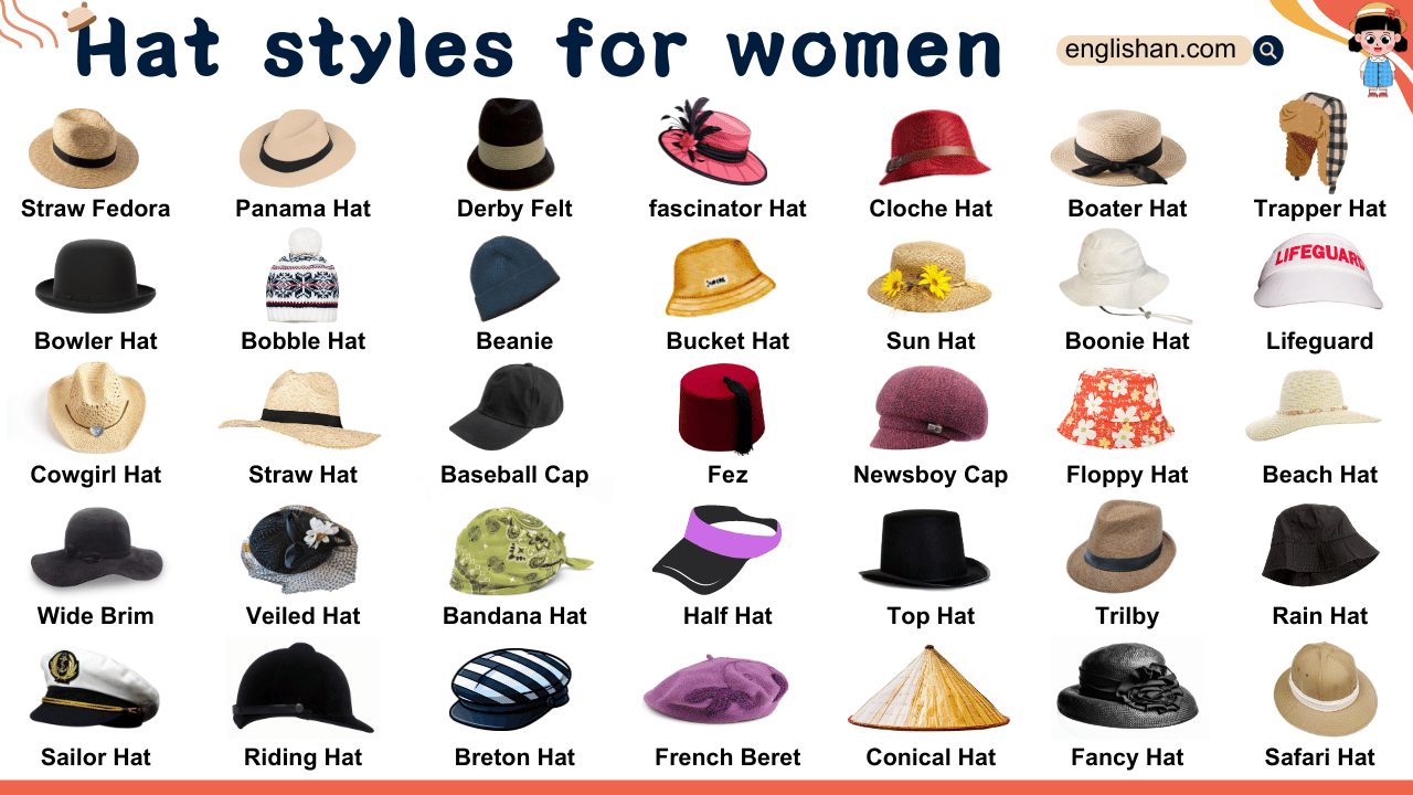 Hat styles Names for women Infographics