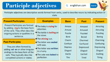 Participle adjectives