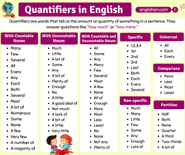 Quuantifiers Quantifiers in English with Examples • Englishan