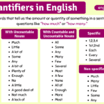 Quantifiers in English