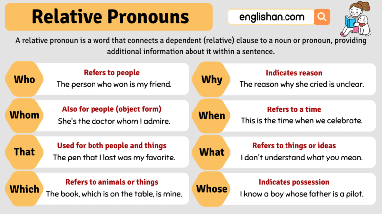 Relative Pronouns in English with Examples • Englishan