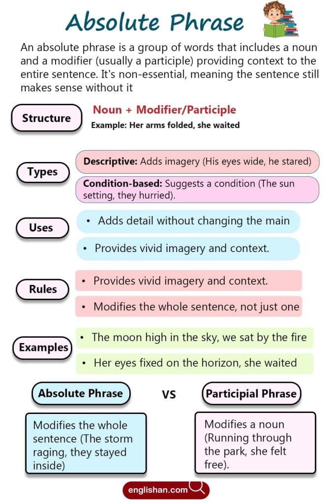 Absolute Phrase: Definition and Examples