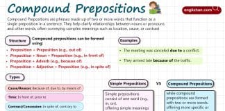 Compound Prepositions in English with Examples, Formation and Comparison with Simple Prepositions