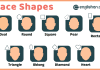 Types of Face Shapes: Learn to Identify Yours with these 9 different types of face shapes.