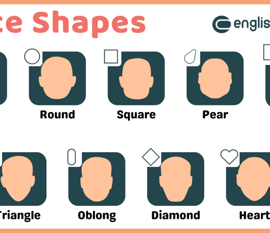 Types of Face Shapes: Learn to Identify Yours with these 9 different types of face shapes.