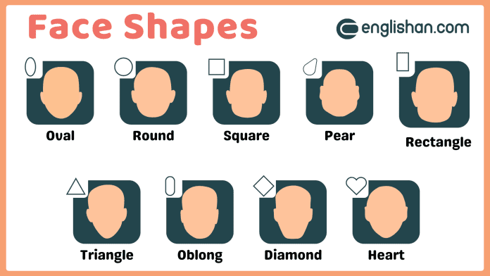 Types of Face Shapes: Learn to Identify Yours with these 9 different types of face shapes.