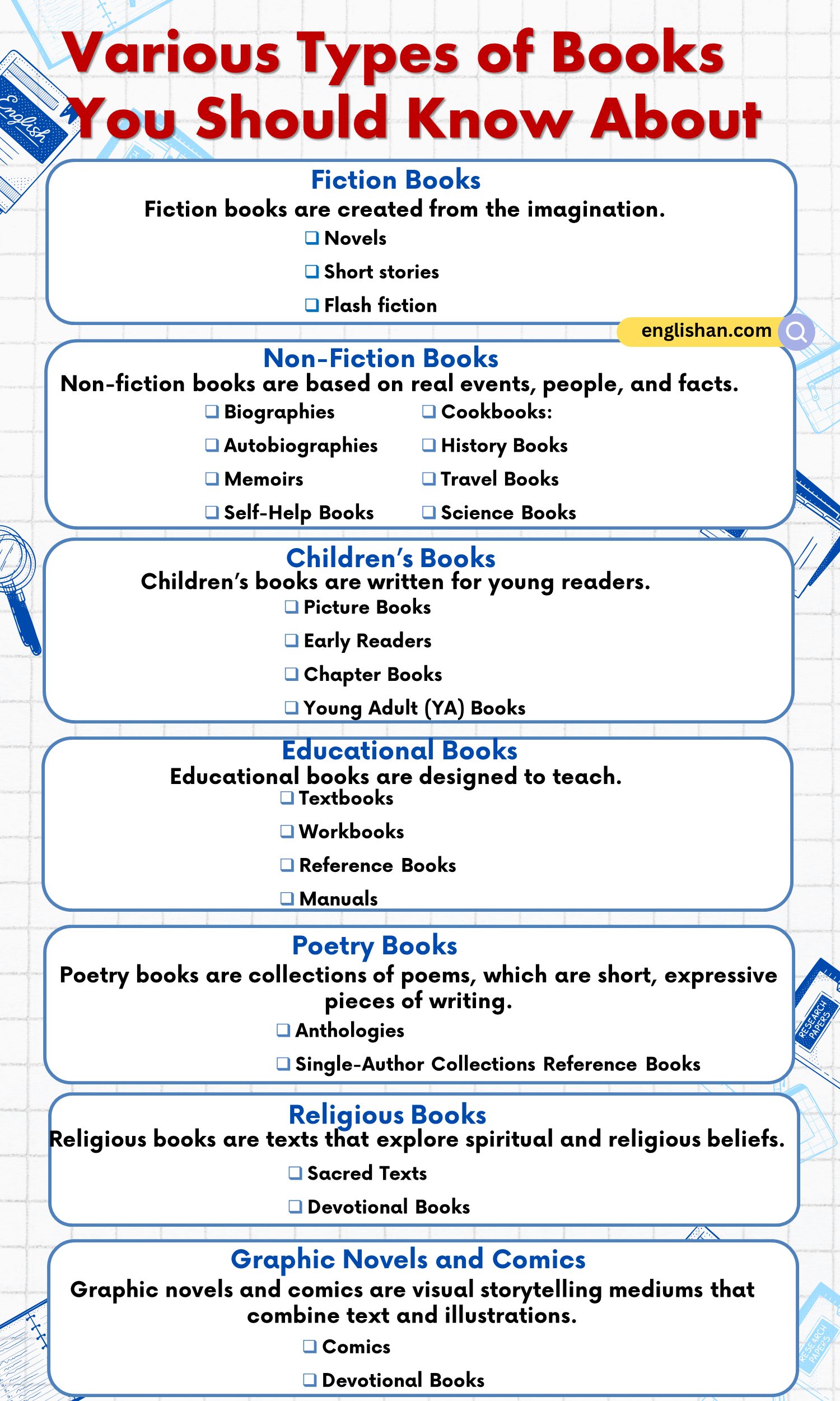 Types of books, different categories of literature.