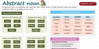 Abstract Noun with Examples