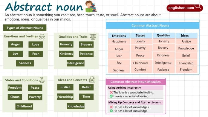 Abstract Noun with Examples