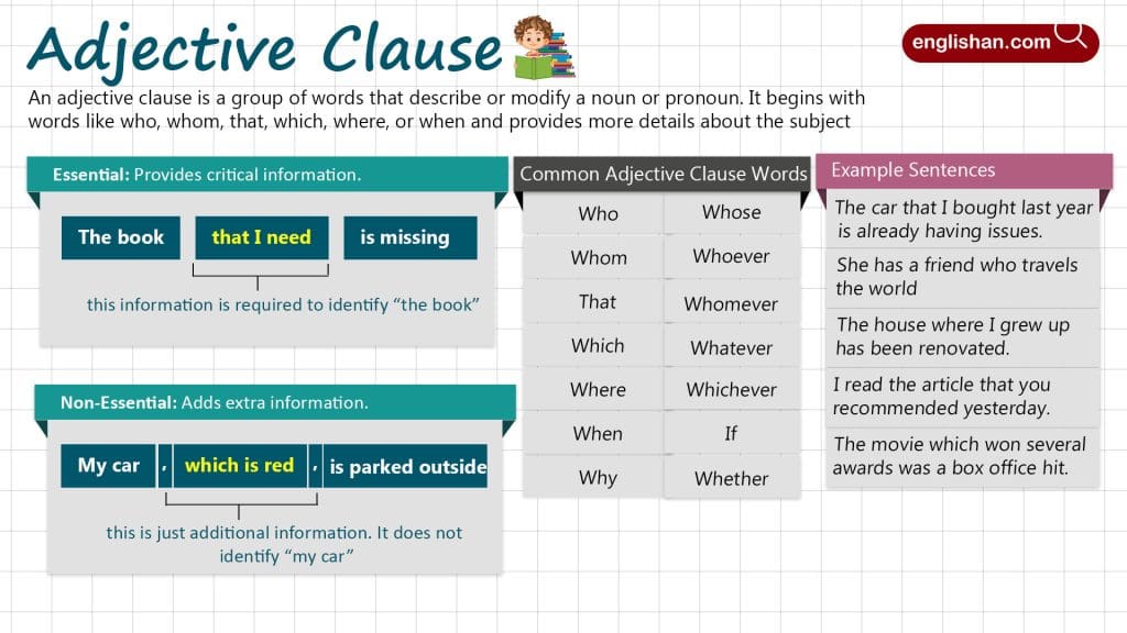 Adjective Clause: Definition and Examples