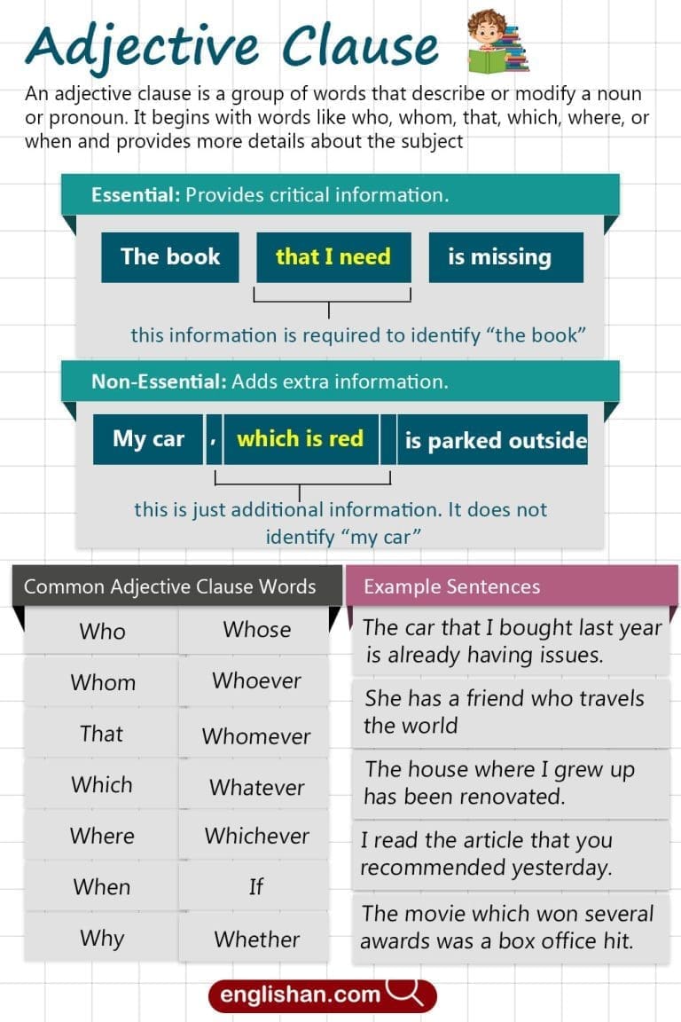 Adjective Clause: Definition and Examples