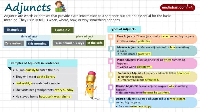 Adjuncts in English Grammar with Example Sentences