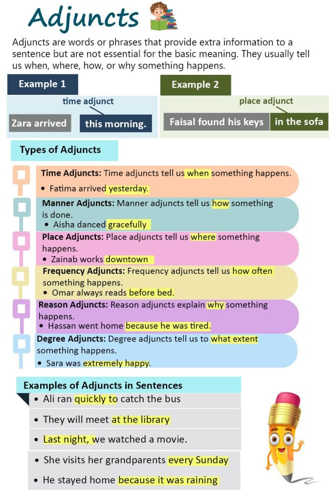 Adjuncts with Examples in English Grammar